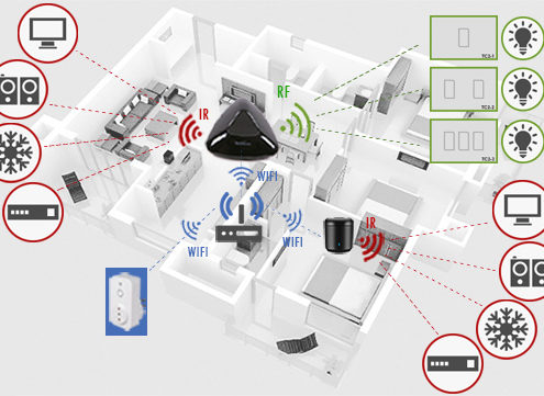 Sistema de domótica en domicilio en Cumbayá